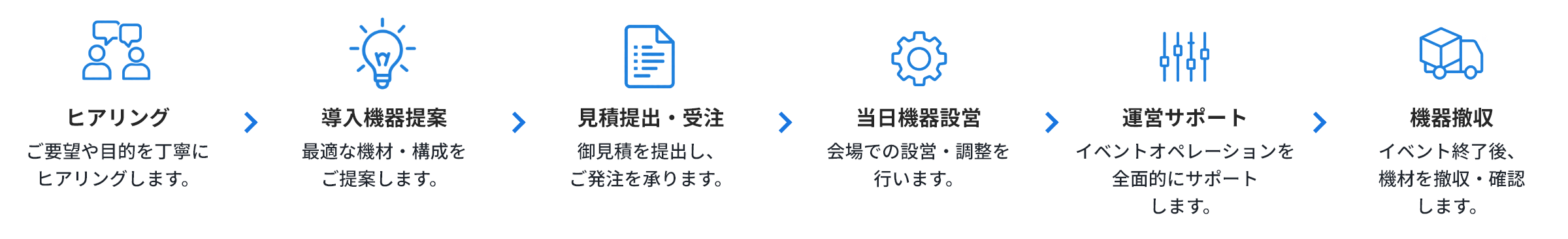 イベントの成功をお手伝い