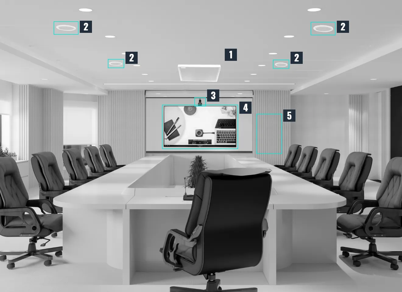 Teams Rooms / Zoom Rooms対応システムの構成例