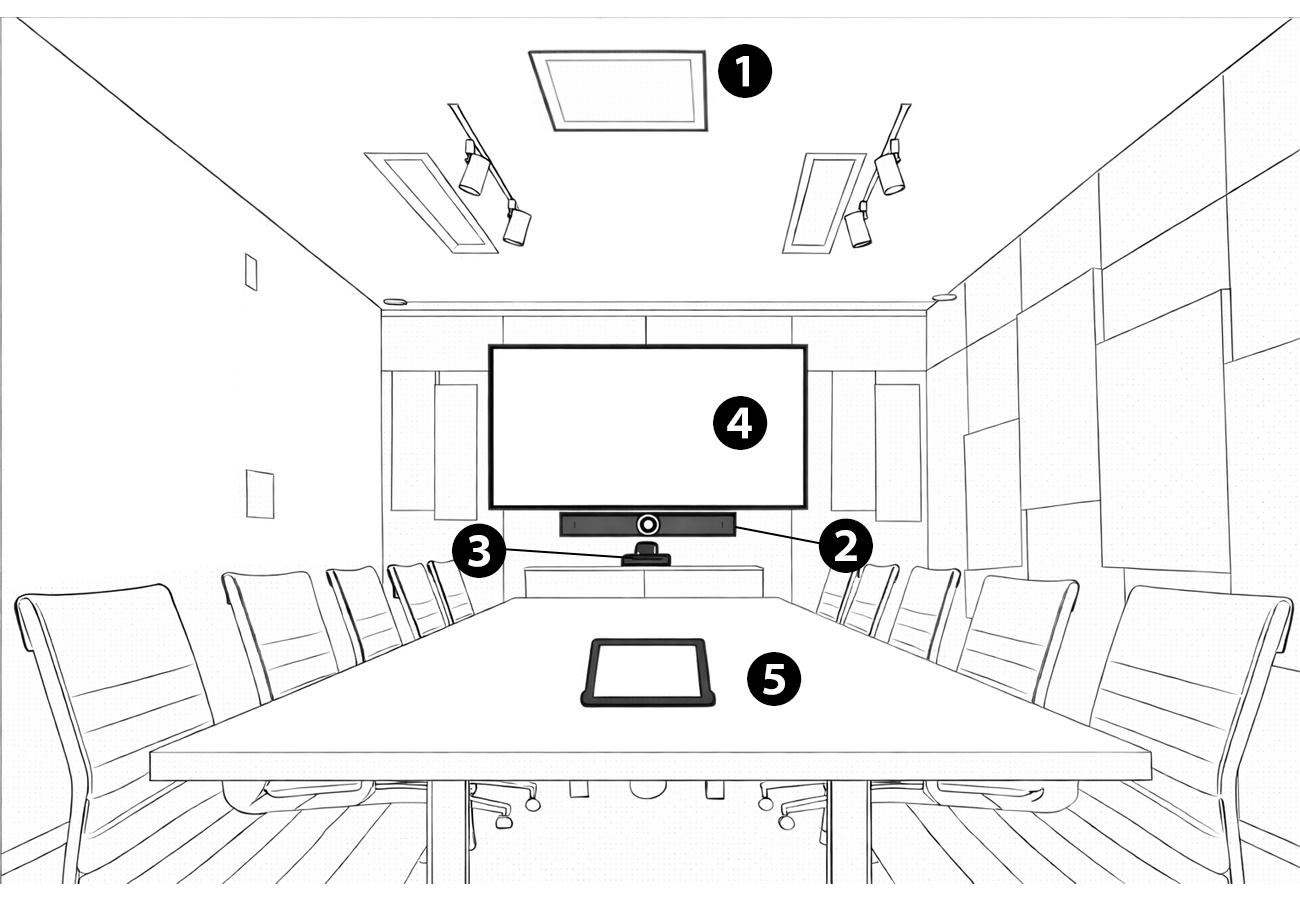 Teams Rooms / Zoom Rooms対応システムの構成例