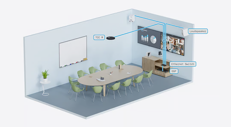 TeamConnect Ceiling Medium － 中規模会議室に最適なチョイス。