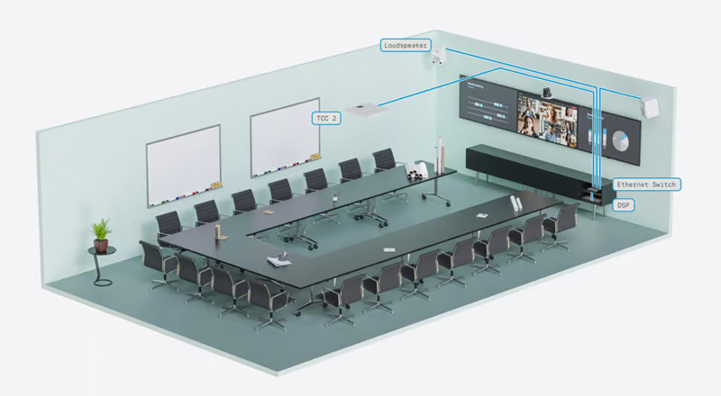 TeamConnect Ceiling 2 ほど大規模会議室に適したソリューションは他にありません！