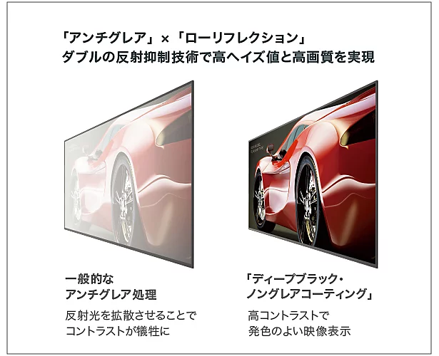 「ディープブラック・ノングレアコーティング」採用で映り込みを抑えた高画質・高輝度の大画面98V型